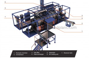 TDP-2-800 plant process flow diagram